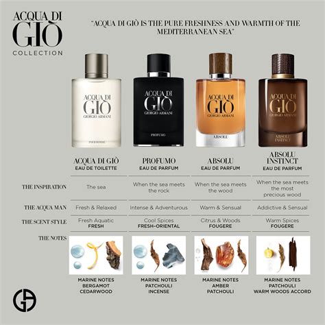 parfum pour homme meaning